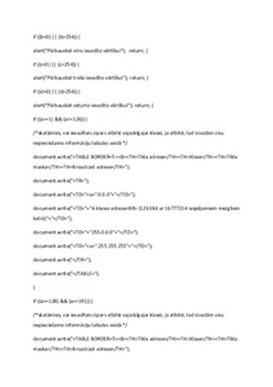 Datoru tīkli "IP adresācija un apakštīkli" programma 3