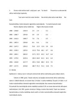 Bezdarbs – ekonomikas izaicinājums 2