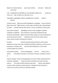 Senā Ēģipte: faraonu valsts un sasniegumi 1