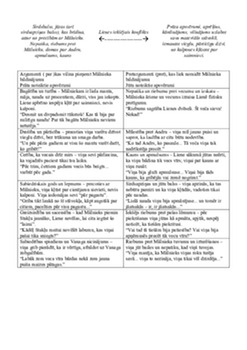 R. Blaumaņa stāsta Mūža meitas Lienes un Mālnieka sarunas analīze 3