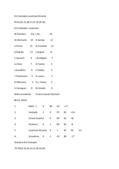 B K Ventspils ULEBcup 2003 - 2004 1