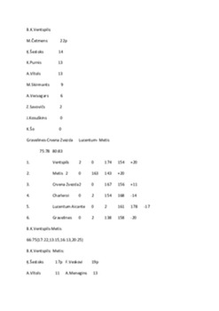 B K Ventspils ULEBcup 2003 - 2004 2
