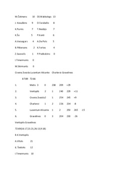 B K Ventspils ULEBcup 2003 - 2004 3